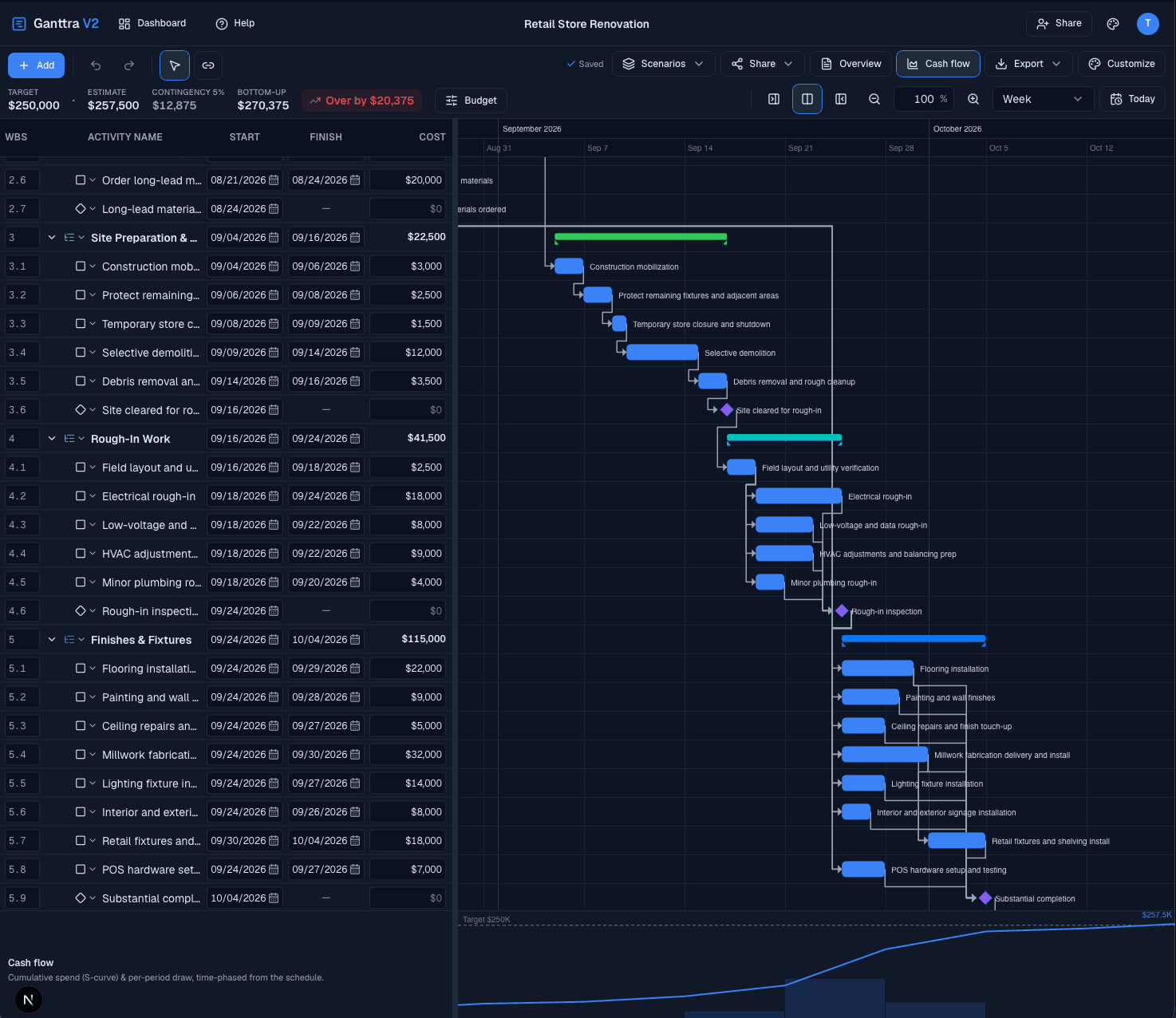 Screenshot of Ganttra: cash flow & resource load