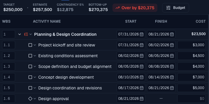 Screenshot of Ganttra: synced activity list